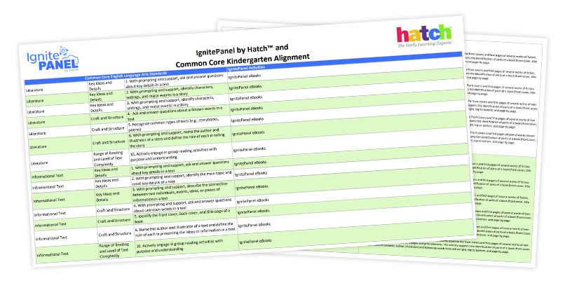 IgnitePanel-Alignment_CommonCoreKindergarten-1